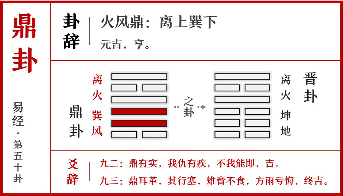 周易研究书籍_研究周易最好的著作是_研究周易的著作