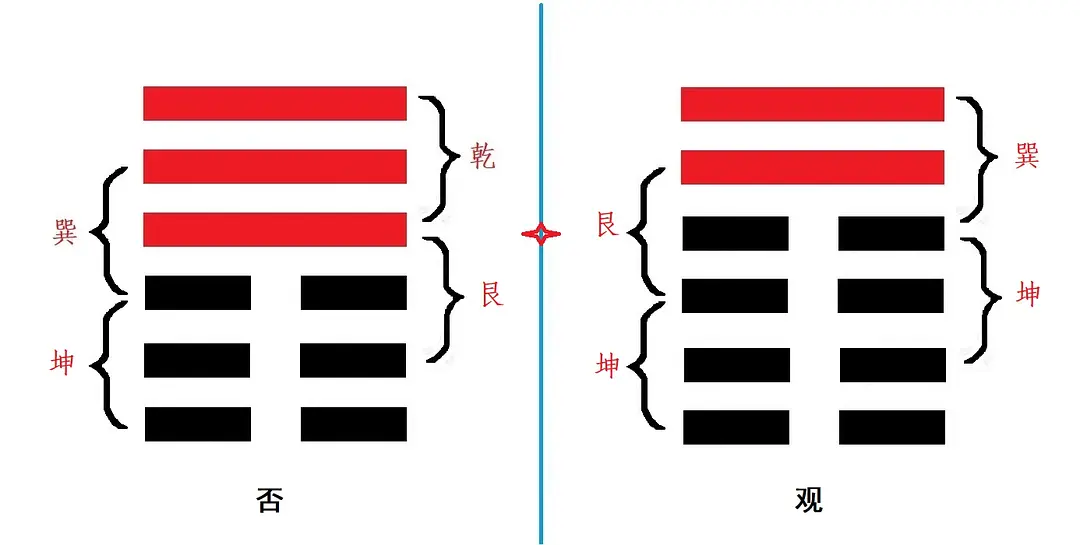 天地否卦象_天地否卦怎么办_周易神卦天地否卦分析图