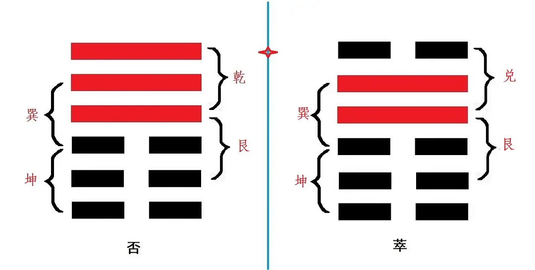 天地否卦怎么办_天地否卦象_周易神卦天地否卦分析图