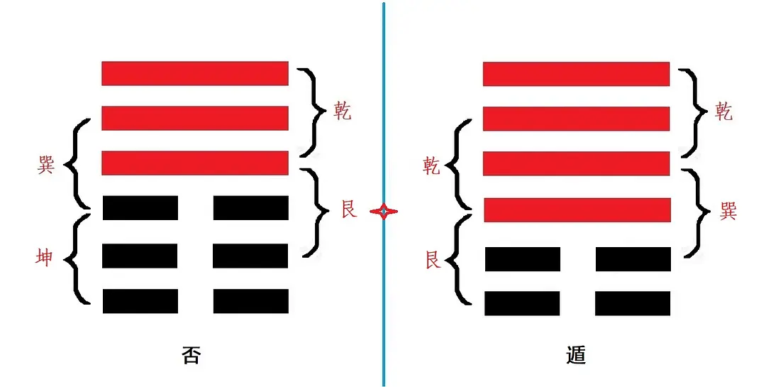 天地否卦象_周易神卦天地否卦分析图_天地否卦怎么办