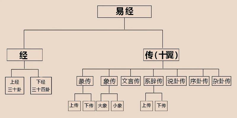 六爻卜卦雷地豫卦怎么装卦_六爻雷地豫卦详解_雷地豫装卦安六亲