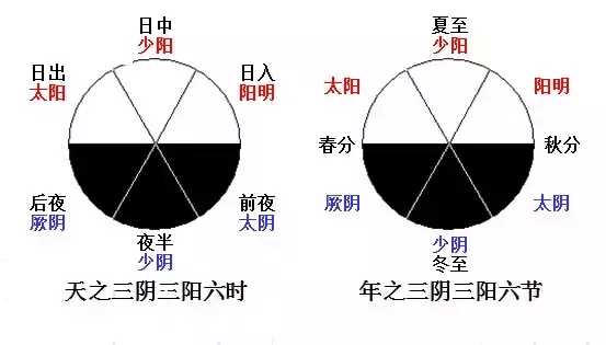 阴阳学说的起源于周易_阴阳学说的起源于周易_阴阳学说的起源于周易