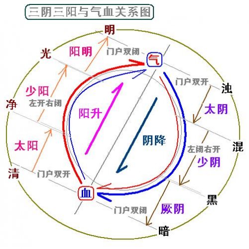 阴阳学说的起源于周易_阴阳学说的起源于周易_阴阳学说的起源于周易