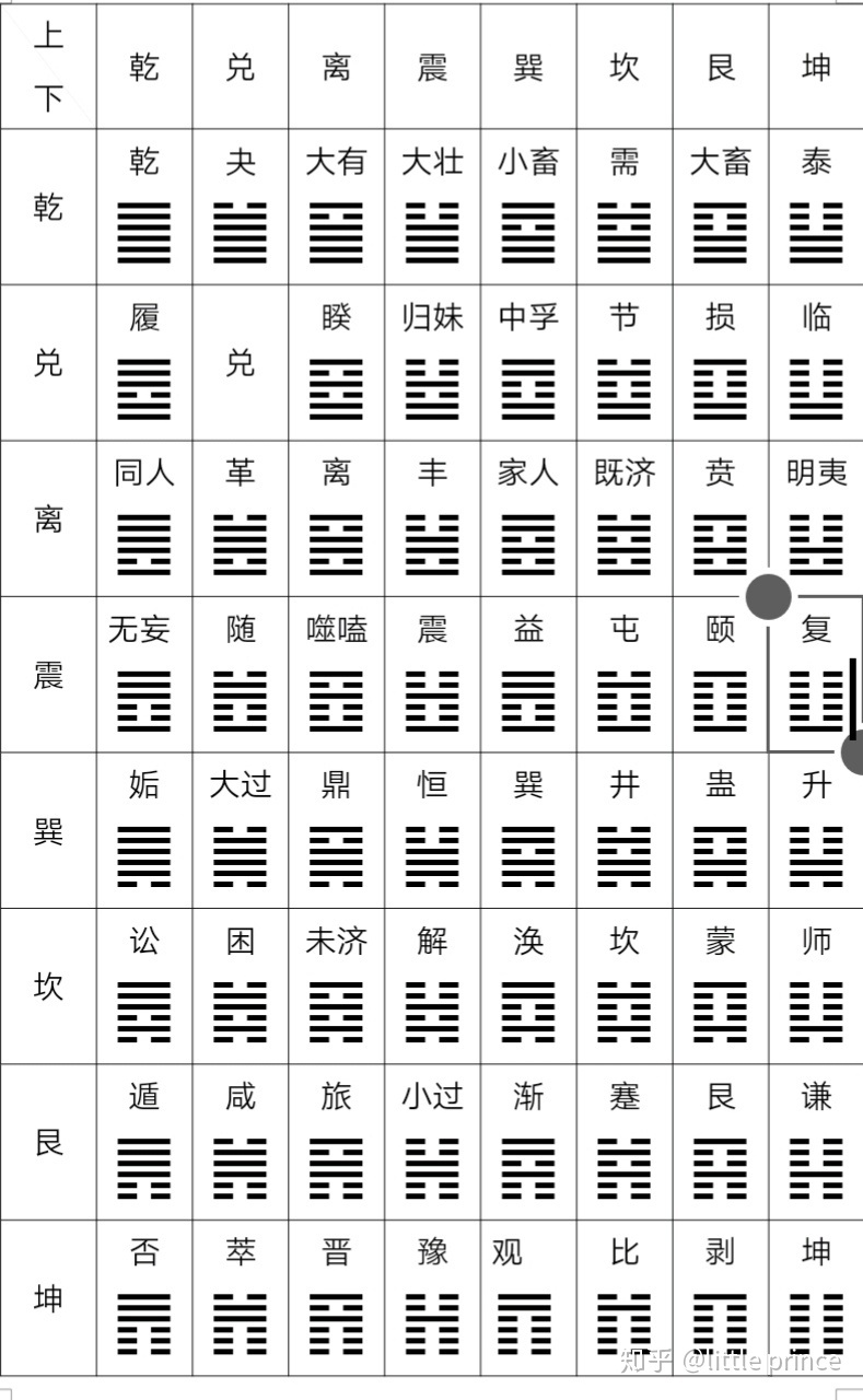 六爻占卦龟壳_六爻占卦19卦_1_8六爻占卦