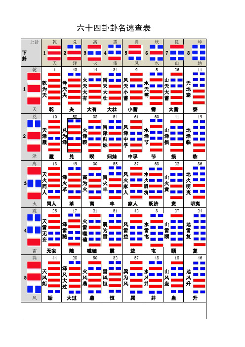 六爻结合八字更准确_六爻八字占卜解析_六爻八卦和命理八字哪个好