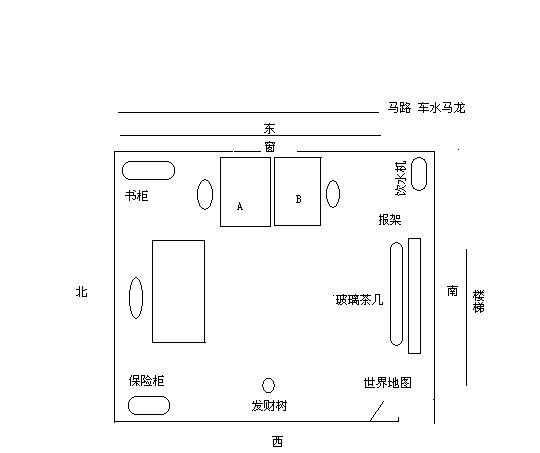 领导办公室风水中关于座位的一些讲究，你知道吗？