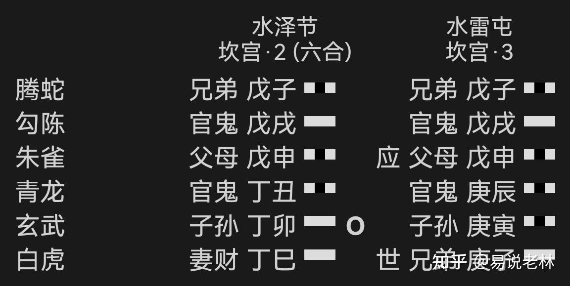 六爻卦的用神空亡_六爻卦的用神空亡_六爻卦的用神空亡