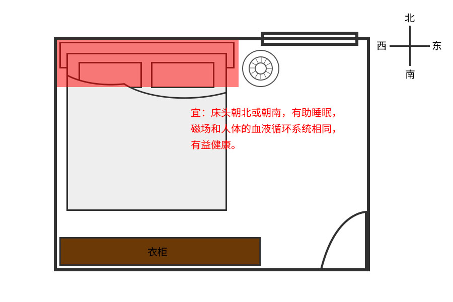 卧室床头风水挂照片好不好_卧室床头风水挂什么画好_风水卧室床头挂照片