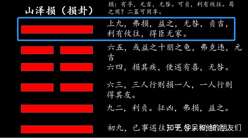 卦辞吉六爻凶_卦的吉凶_周易六爻吉凶卦理全图