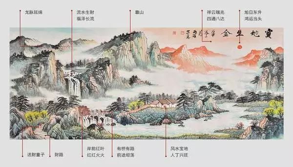 中国画办公室风水_中国画办公室风水_中国画办公室风水