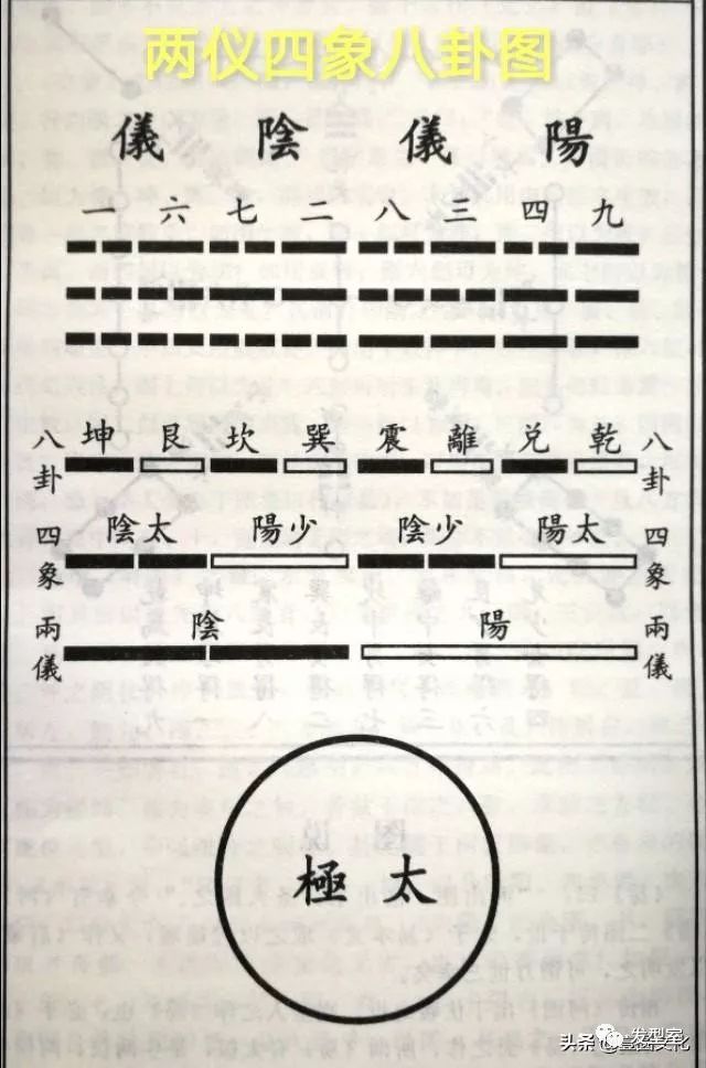 学风水六爻到哪学_学风水六爻到哪学_学风水六爻到哪学