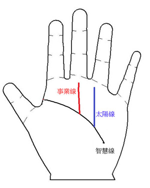 好运手相面相图解_面相好运图解手相图_面相好运气好