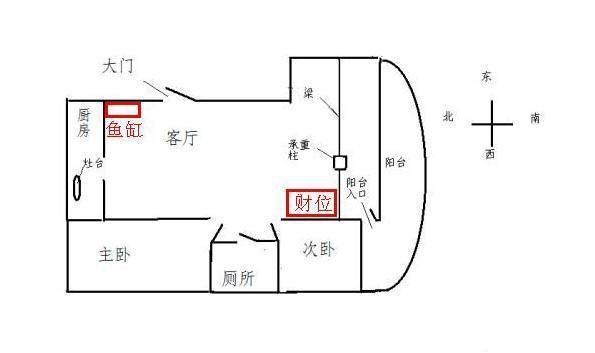 慈世堂：风水财位风水五宜1/3/4