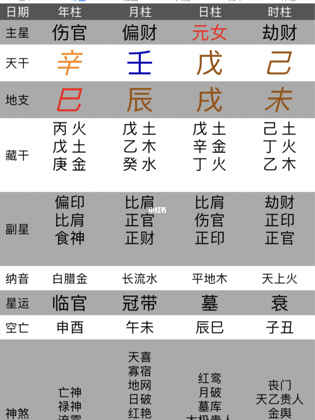 八字命理基础知识八字算命入门_八字命理的基础知识_八字命理基础知识汇总