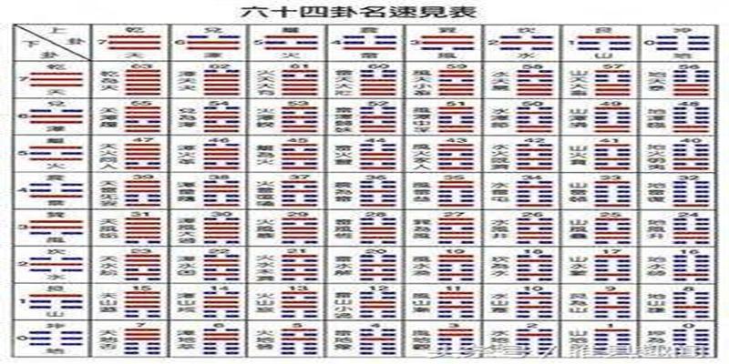 六十四卦简易断文_断卦顺口溜_卦辞断卦