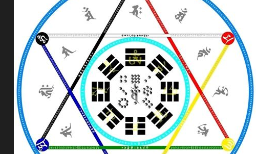 震卦六爻纳甲_震卦纳甲六爻地支_六爻纳甲怎么解卦