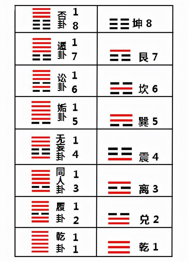 震卦纳甲六爻地支_六爻纳甲怎么解卦_震卦六爻纳甲