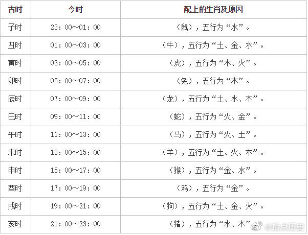 入赘的八字命理_男命入赘的八字_入赘的命格