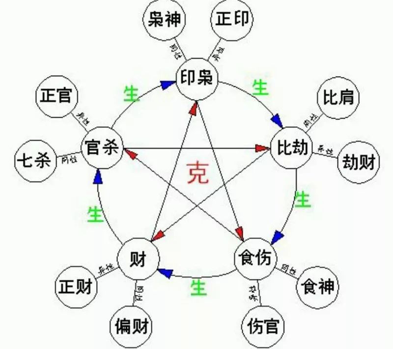 八字命理四柱基础知识大全_八字命理四柱基础知识_四柱八字命理基础知识之一