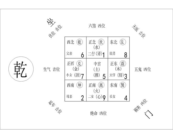 八卦与家居风水_家居八卦方位_怎样看家居风水八卦