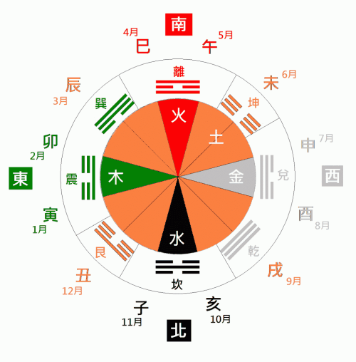 装修看风水要八字吗_八字看装修房子_八字算装修