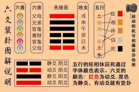 六爻用神讲_六爻用神的详解_六爻选用神