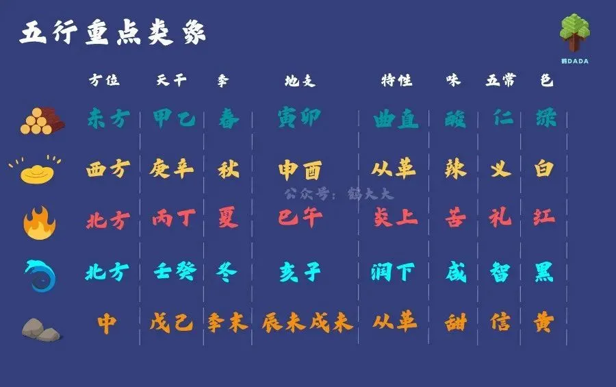 五行八字基础知识入门_正五行八字命理基础知识_八字命理五行基础知识大全