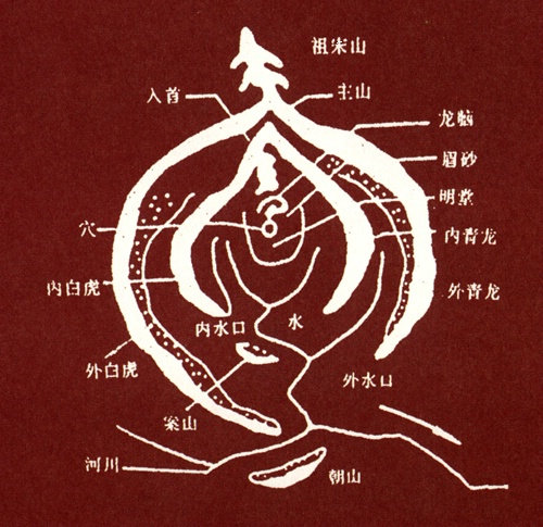 六爻风水预测学_什么是六爻风水_风水六爻是什么意思