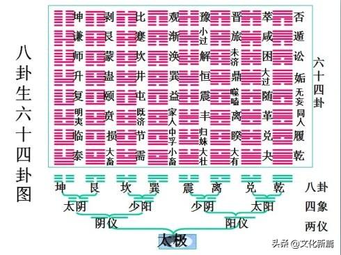 起源周易命理关系是谁提出的_起源周易命理关系是什么意思_周易起源与命理的关系是什么