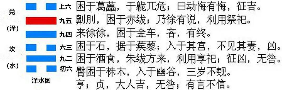 巽卦六爻变井卦 河洛理数_六爻方式解河洛理数的盘_井卦6爻