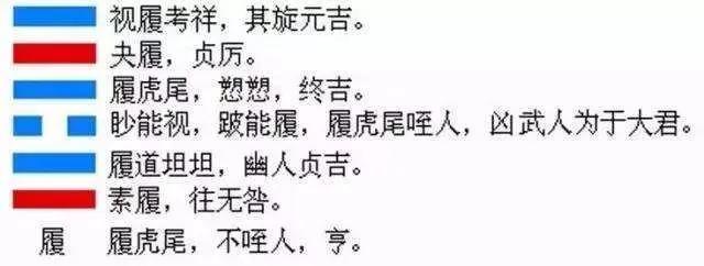 井卦6爻_六爻方式解河洛理数的盘_巽卦六爻变井卦 河洛理数