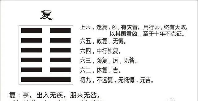 井卦6爻_巽卦六爻变井卦 河洛理数_六爻方式解河洛理数的盘