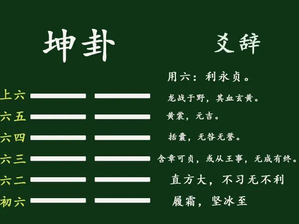 井卦6爻_巽卦六爻变井卦 河洛理数_六爻方式解河洛理数的盘