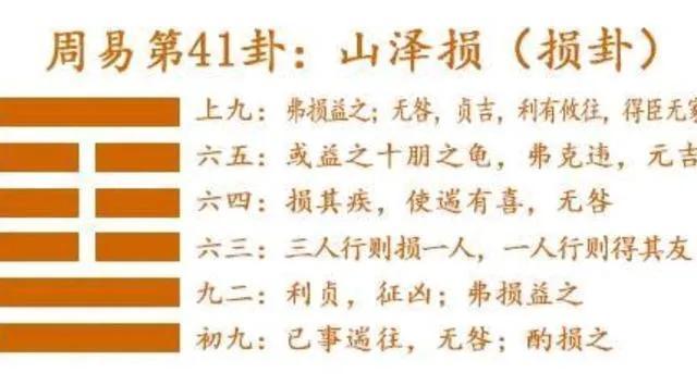 六爻方式解河洛理数的盘_井卦6爻_巽卦六爻变井卦 河洛理数