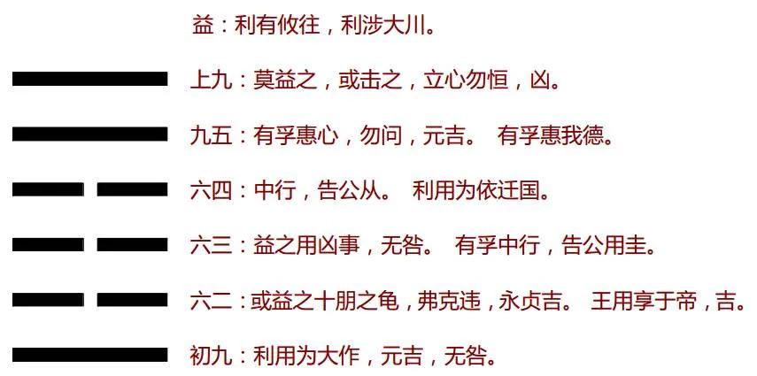 六爻方式解河洛理数的盘_巽卦六爻变井卦 河洛理数_井卦6爻