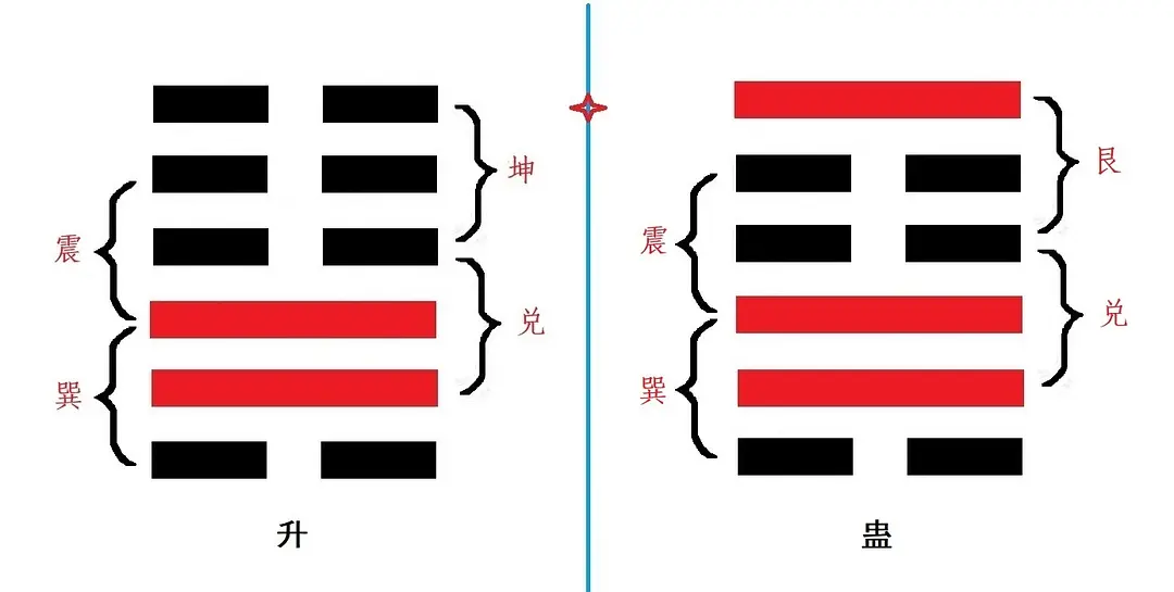 地风升卦初六爻动_六爻实例 得地风升卦_六爻地风升卦测升迁案例