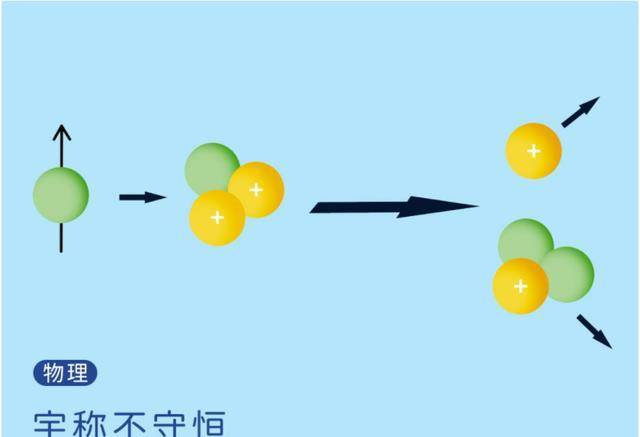 周易参同契知识_周易契同_周易参同契目录