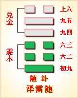 六爻卦理_六爻解卦_六爻卦例精解视频