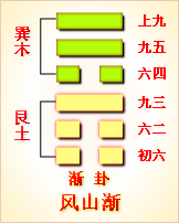 六爻卦例精解视频_六爻解卦_六爻卦理