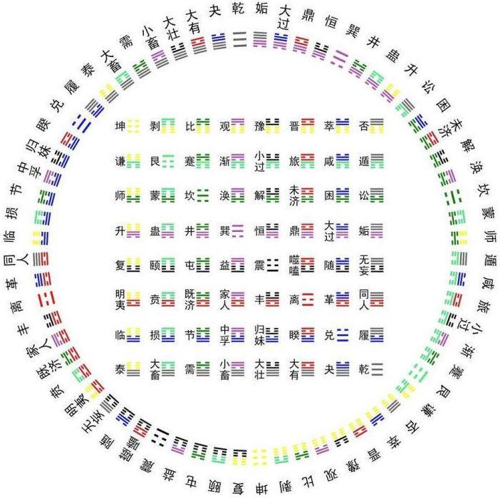 六爻解卦_六爻卦理_六爻卦例精解视频