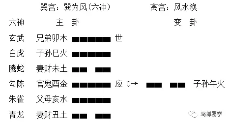 六爻用神化忌神_六爻忌神遇到合怎么样_六爻忌神和用神都旺